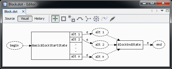 Block.dot Visual